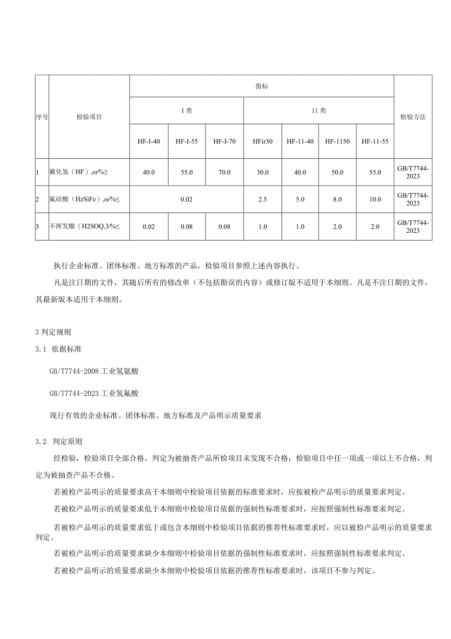 62.贵阳市产品质量监督抽查实施细则（工业氢氟酸）.docx_第2页