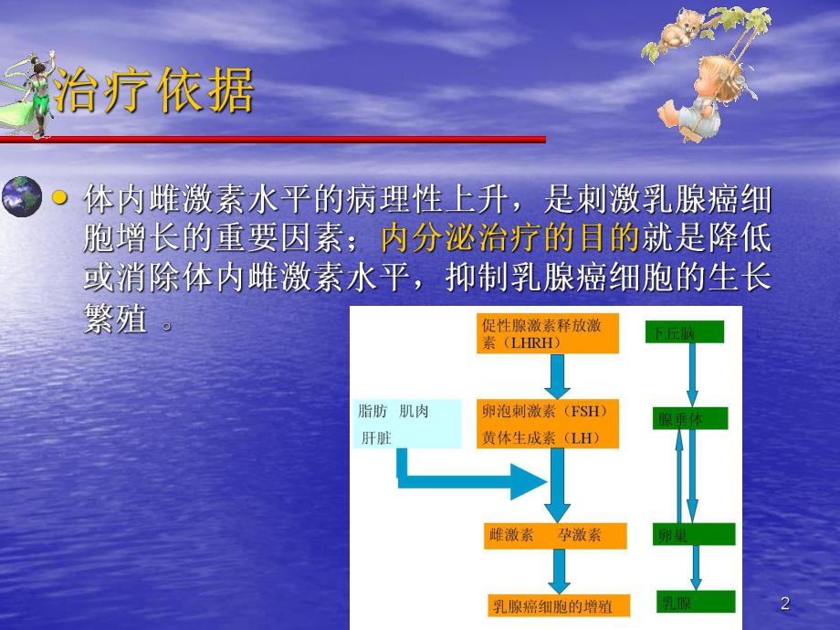 【精品推荐】乳腺癌的内分泌治疗.ppt_第2页