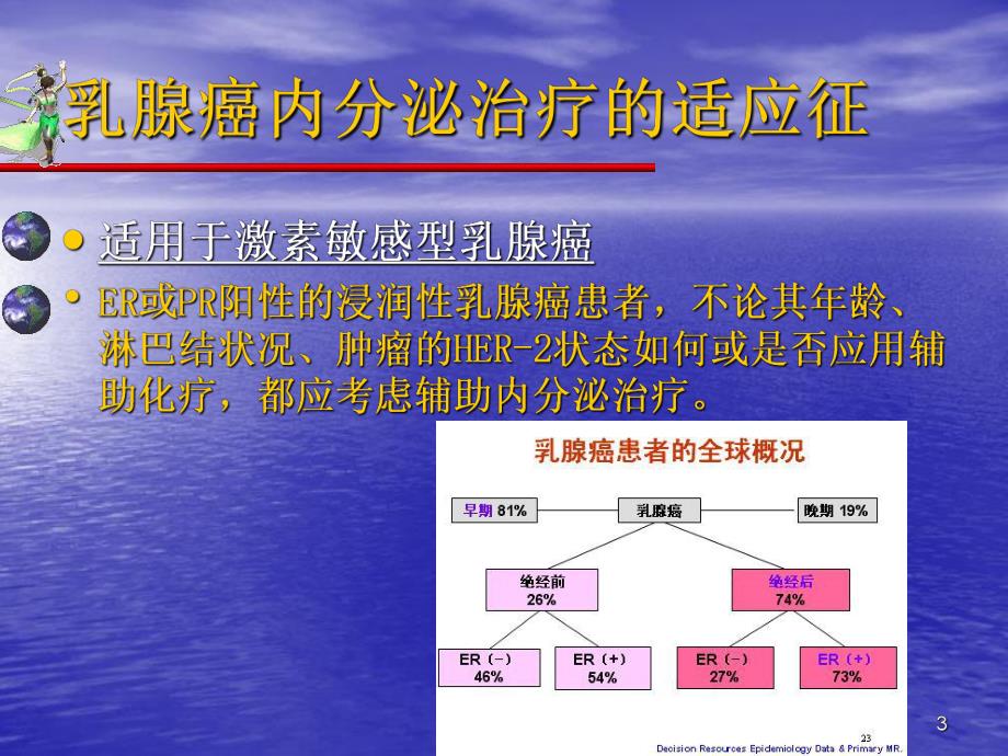 【精品推荐】乳腺癌的内分泌治疗.ppt_第3页