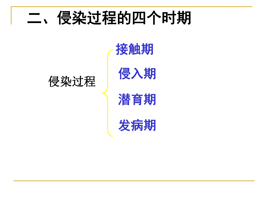 园林植物病理学第四章侵染过程.ppt_第3页