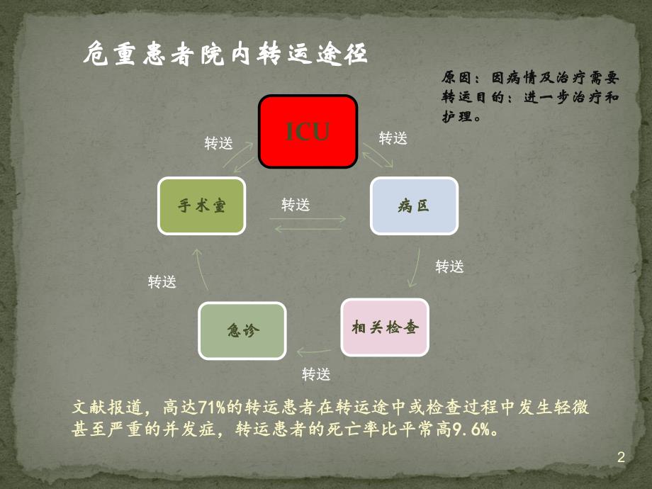 急危重症患者院内转运安全管理.ppt_第2页