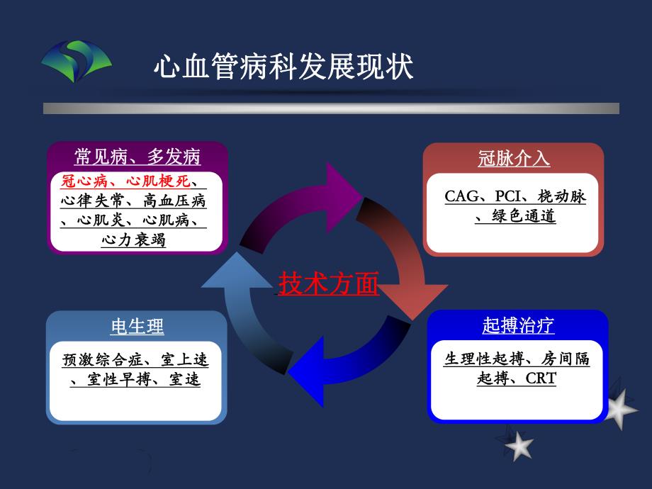 【精品医学课件】核医学心脏影像.ppt_第2页