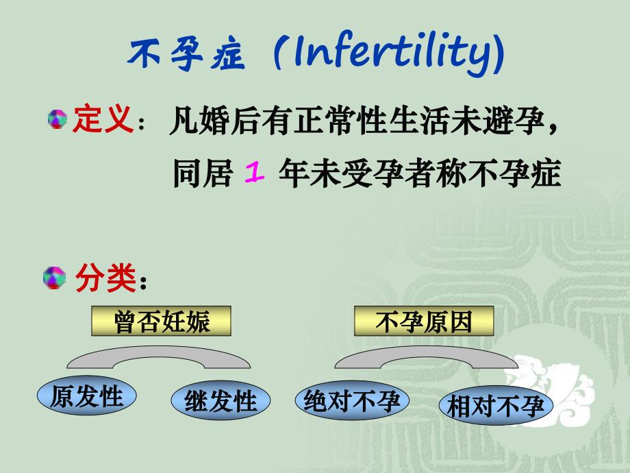 妇产科不孕症与辅助生殖技术.ppt_第2页