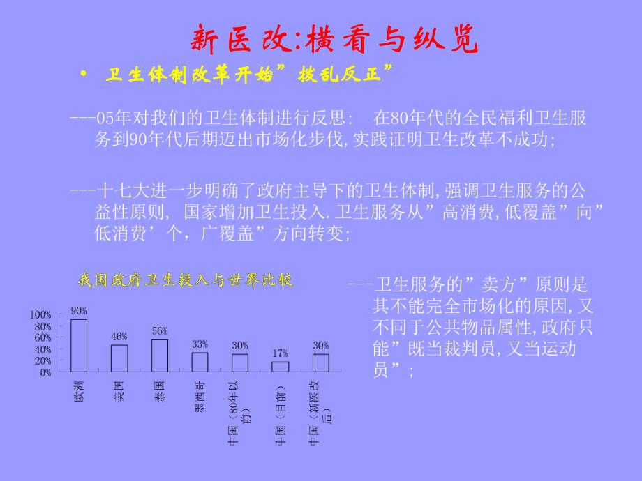 医药行业.ppt_第2页