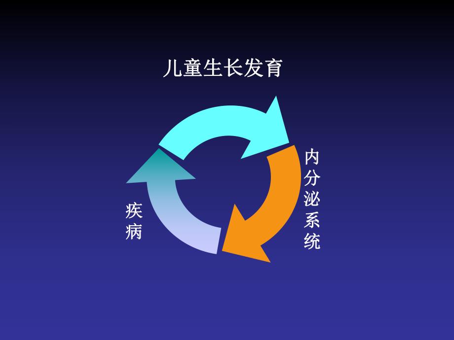 全身性疾病与儿童内分泌的影响.ppt.ppt_第2页