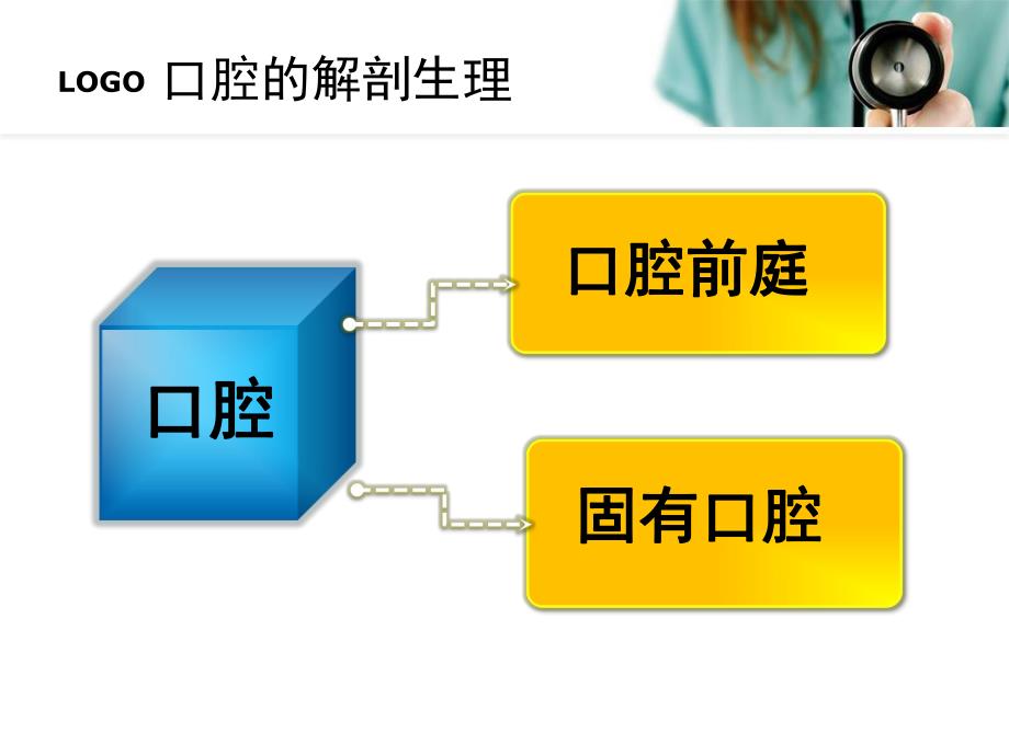 《口底癌的护理查房》精品讲稿.ppt_第3页