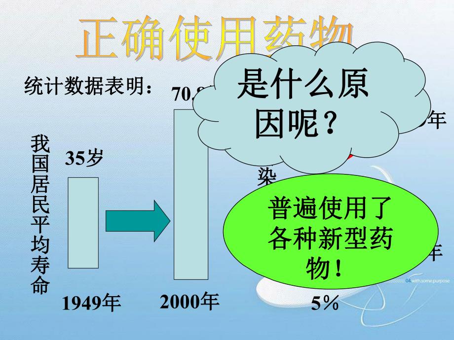 正确使用药物.ppt.ppt_第1页