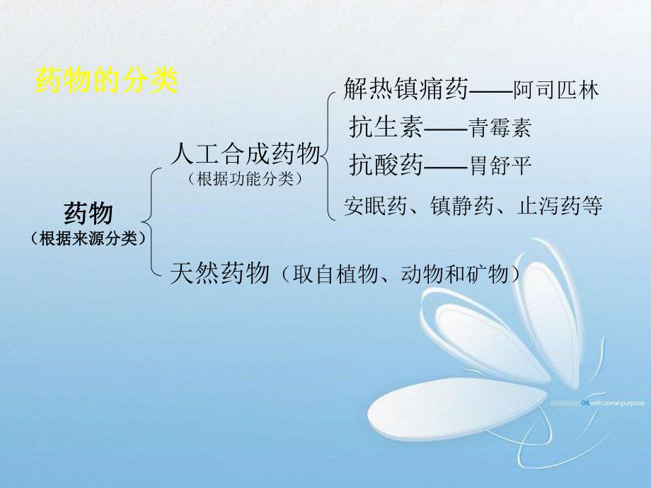 正确使用药物.ppt.ppt_第2页