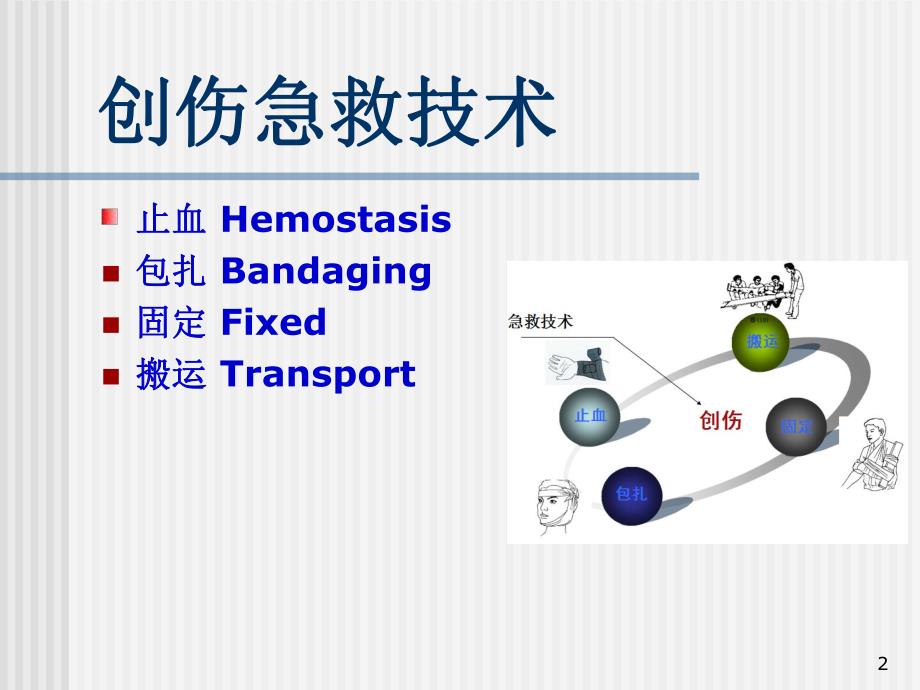 急救四项技术.ppt_第2页