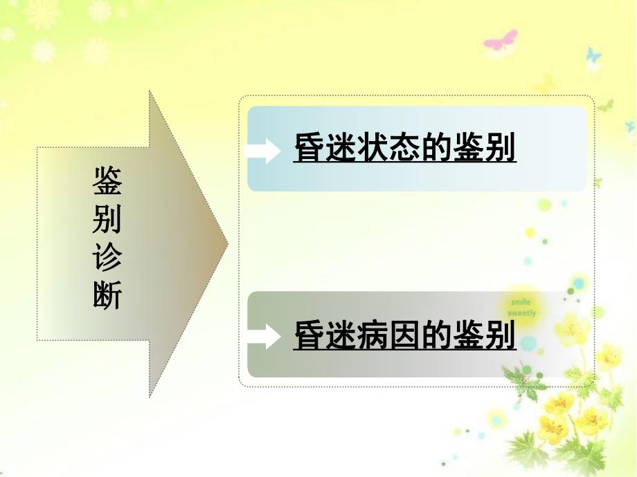 昏迷病人的鉴别诊断与急救.ppt_第2页