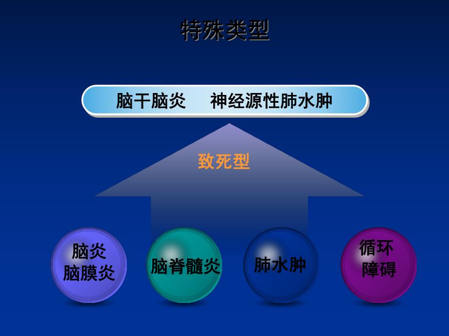 手足口病ppt幻灯片.ppt_第3页