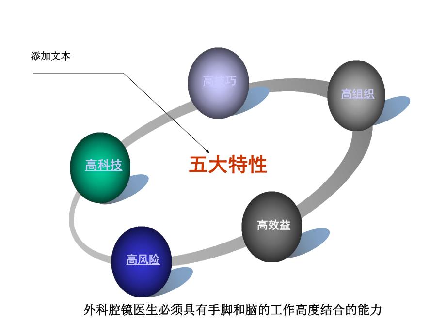 有腹部手术史者妇科腹腔镜手术的技巧和策略.ppt_第3页