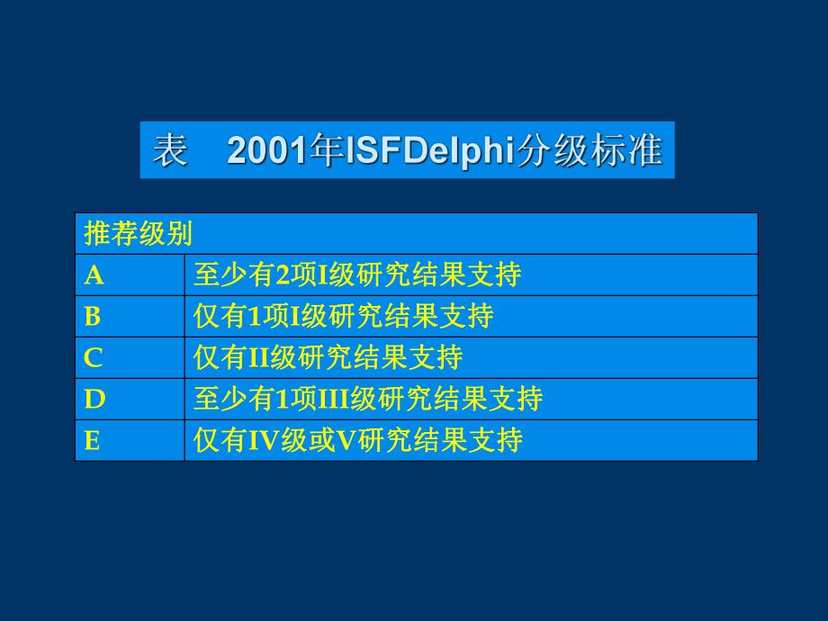 机械通气临床应用指南.ppt_第3页