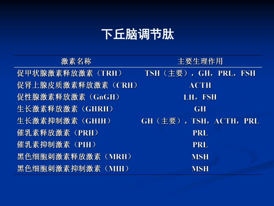 甲状腺相关激素、皮质醇及性激素测定的临床应用2.ppt_第3页