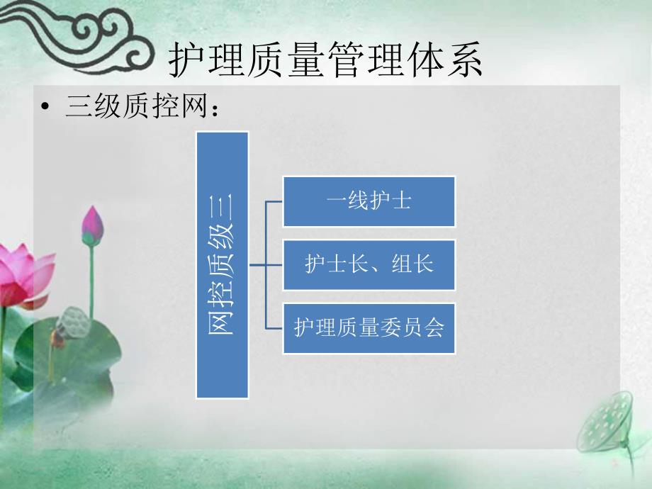 护理质量持续改进.ppt_第3页