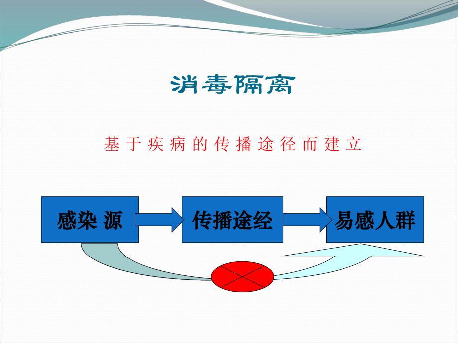 消毒隔离制度【PPT】 .ppt_第1页