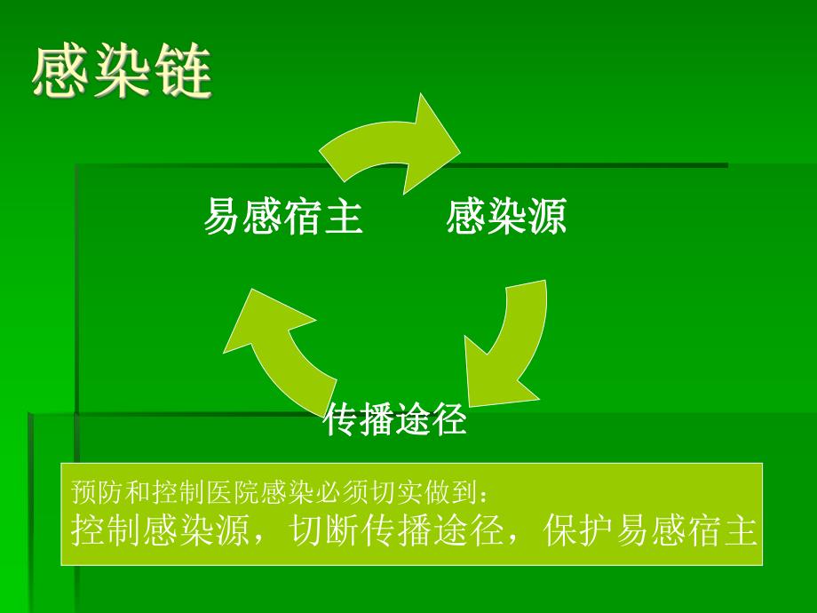 消毒隔离.ppt.ppt_第2页