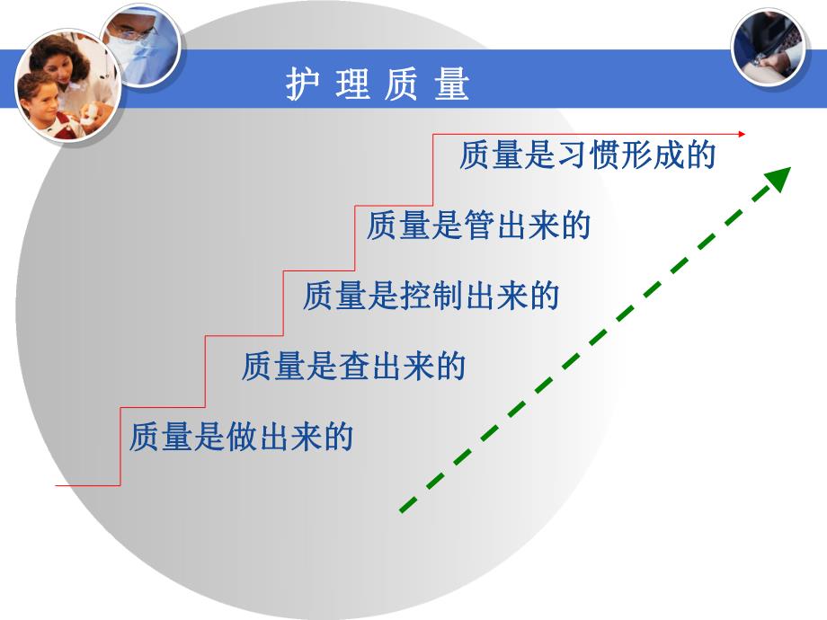 护理质量与护理安全管理.ppt_第3页