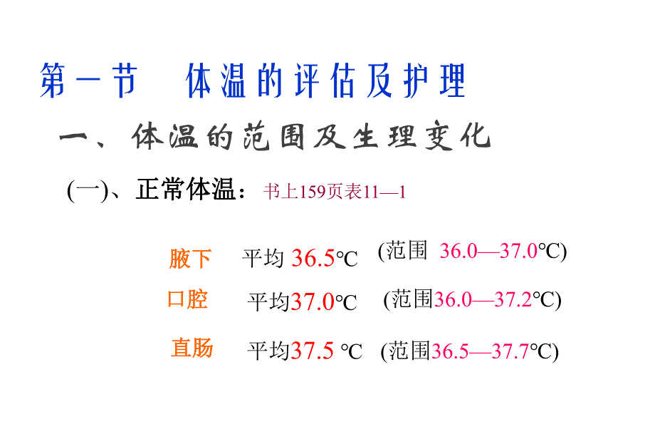 第一节体温的评估与护理.ppt_第3页