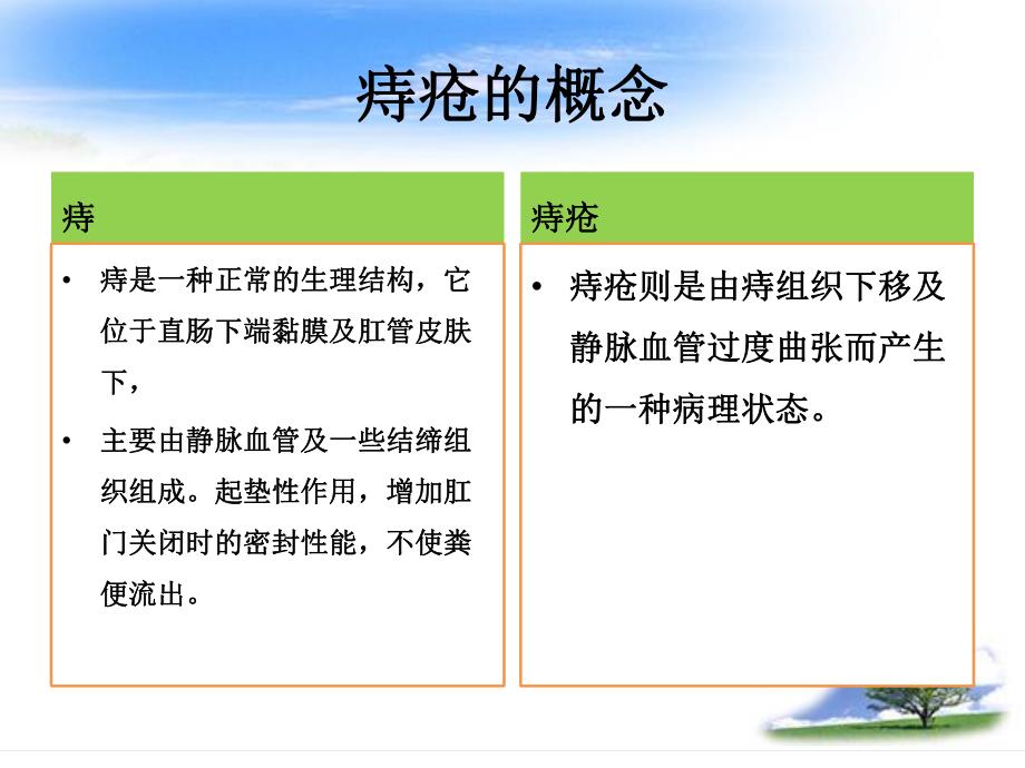 痔疮科普宣讲.ppt_第2页