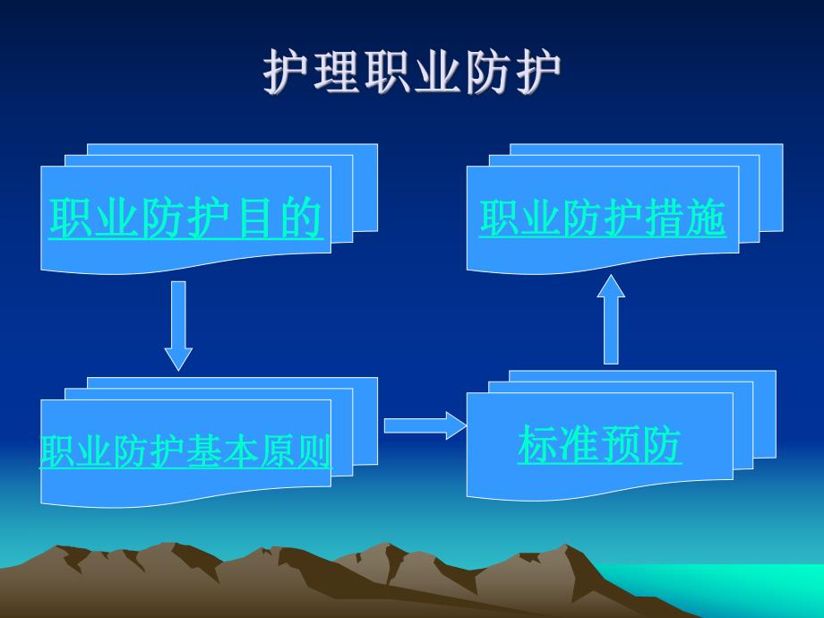 护理职业防护与职业安全.ppt_第3页