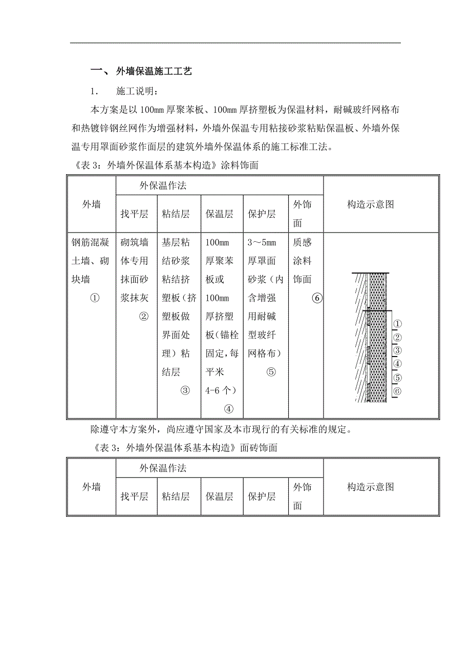 100mm厚聚苯板、100mm厚挤塑板外墙保温施工工艺.doc_第1页