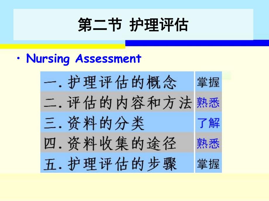 第八章护理程序护理评估.ppt_第1页