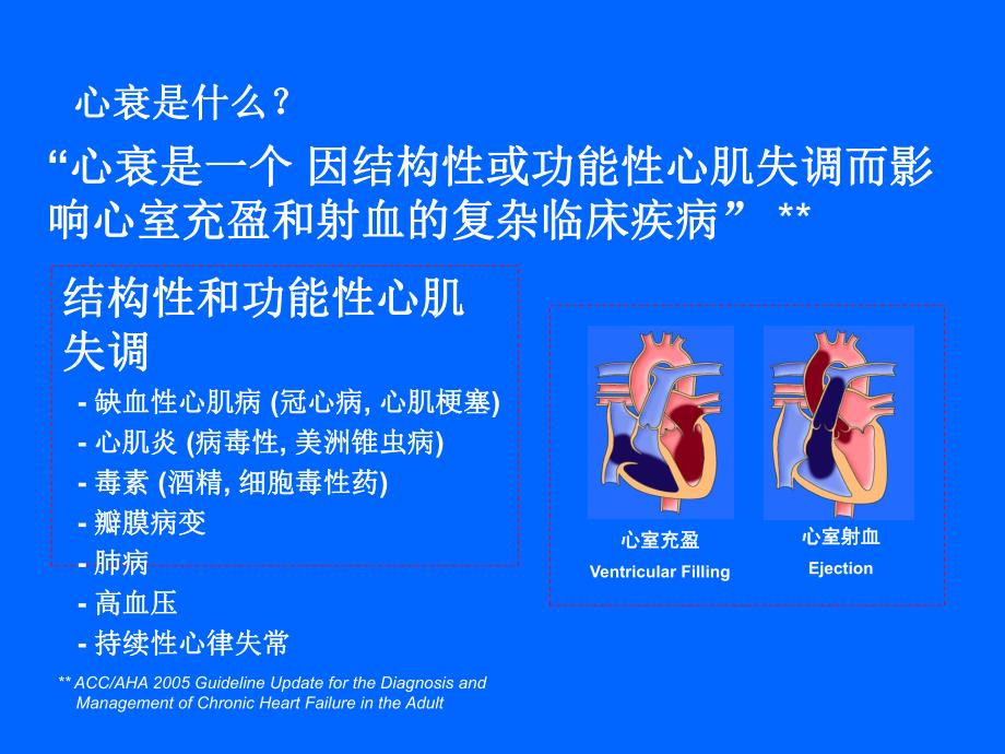 科内讲座心力衰竭与CRTD.ppt_第2页