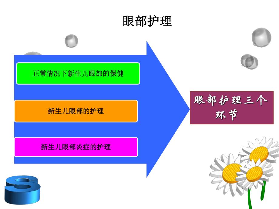 新生儿眼口脐臀护理相关知识.ppt_第3页