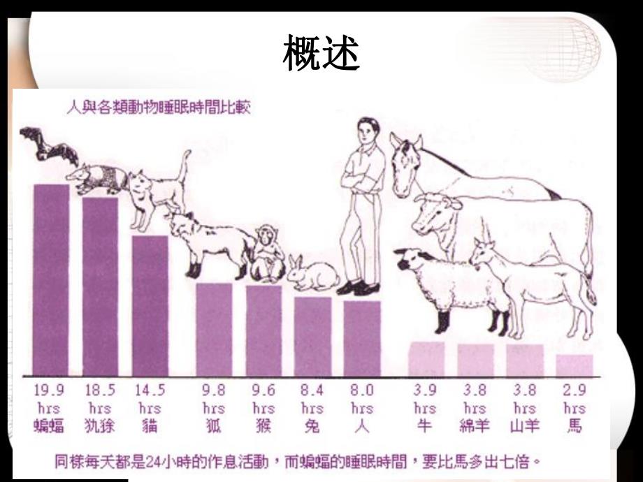 第18章 睡眠与觉醒的脑机制.ppt.ppt_第3页