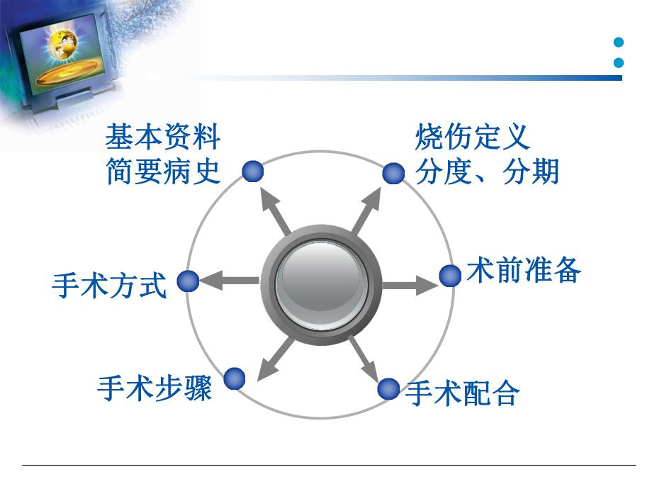 烧伤 教学查房.ppt_第2页