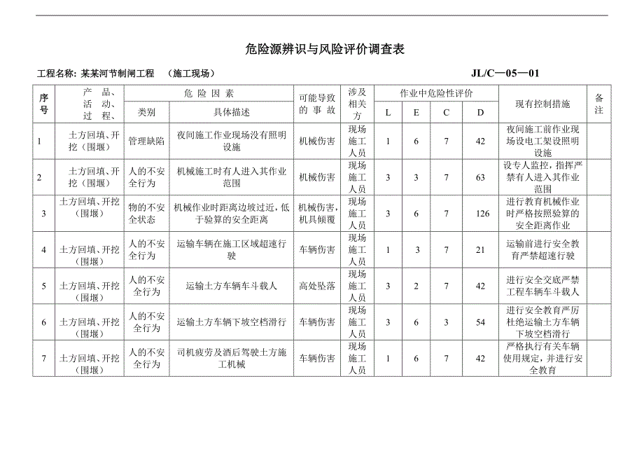 1危险源辨识与风险评价调查表(施工现场).doc_第1页