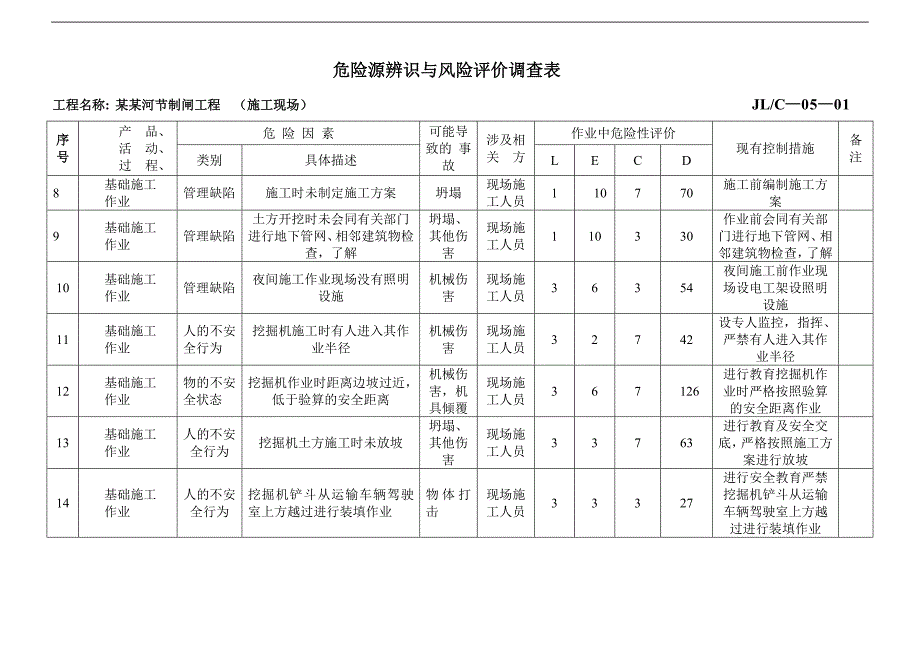 1危险源辨识与风险评价调查表(施工现场).doc_第2页