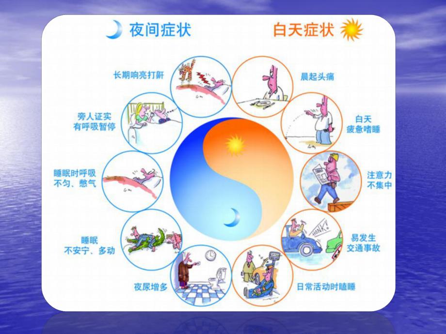 睡眠呼吸暂停与心内科.ppt_第3页