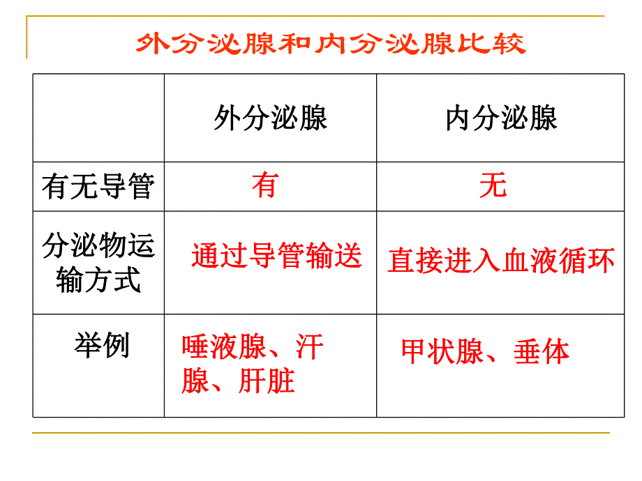 胰岛素与糖尿病.ppt_第1页