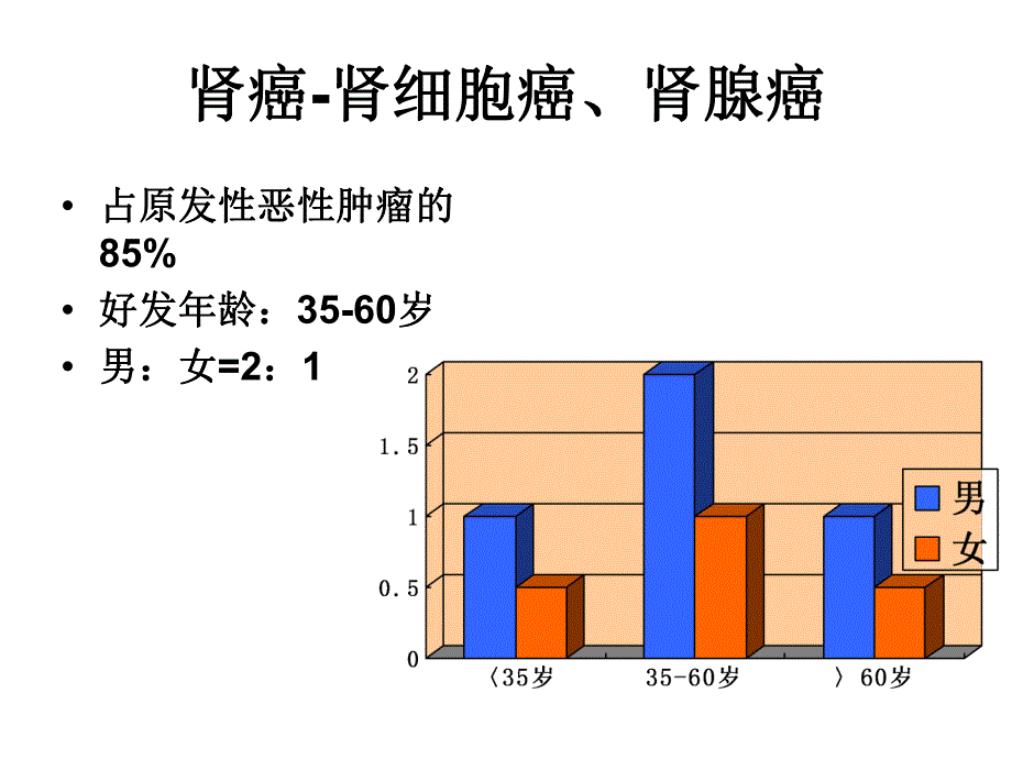 肾癌病人的护理.ppt_第2页