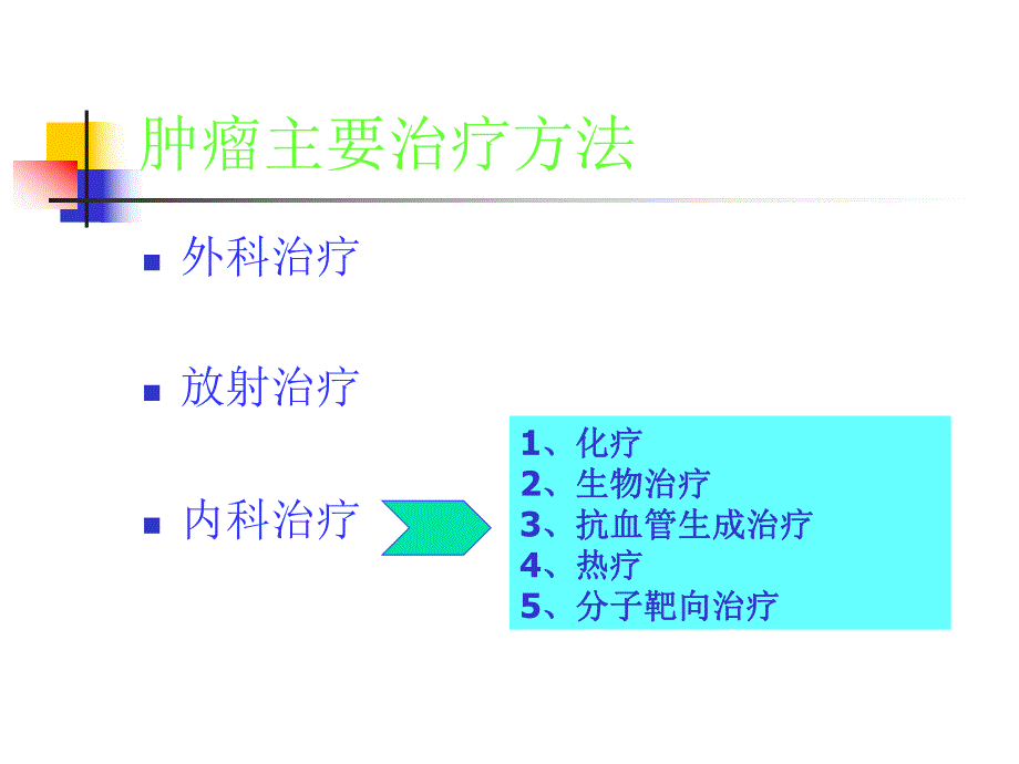 肿瘤多学科综合治疗.ppt_第2页