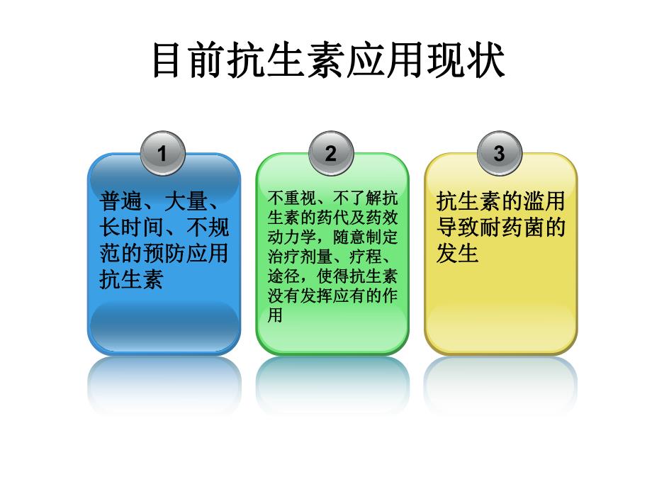 细菌耐药机制及对策.ppt_第3页