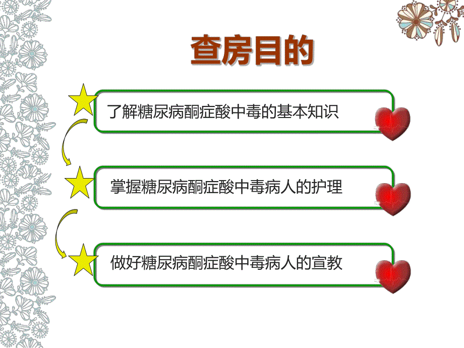 糖尿病酮症酸中毒护理查房精要.ppt_第2页