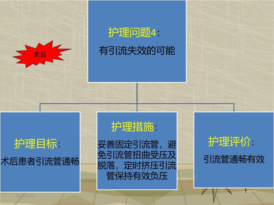 结节性甲状腺肿护理查房1.ppt_第3页