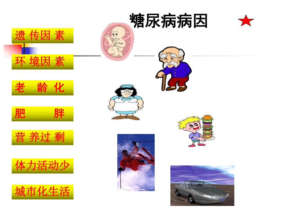 糖尿病饮食的重要健康.ppt_第3页