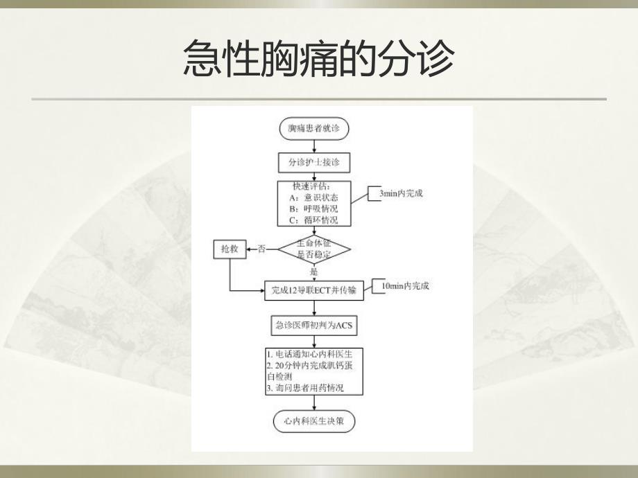 胸痛中心的救治流程图文.ppt_第2页