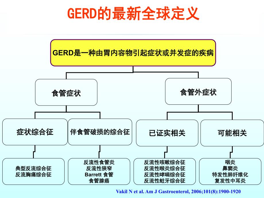 胃食管反流病诊治策略.ppt_第2页