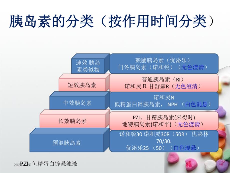 胰岛素使用.ppt_第3页