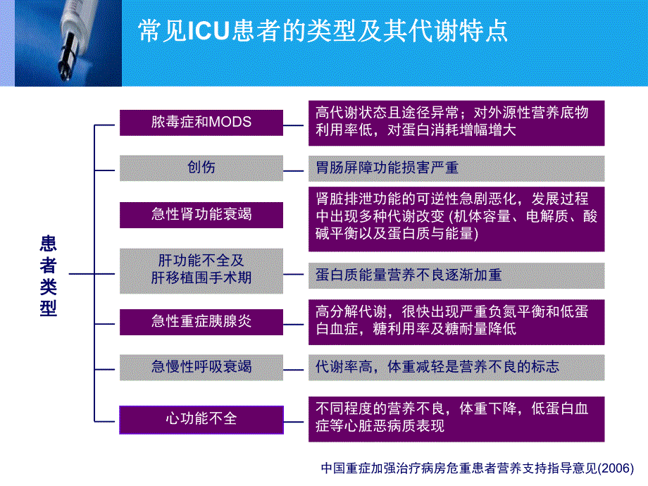 肠内营养支持.ppt_第2页