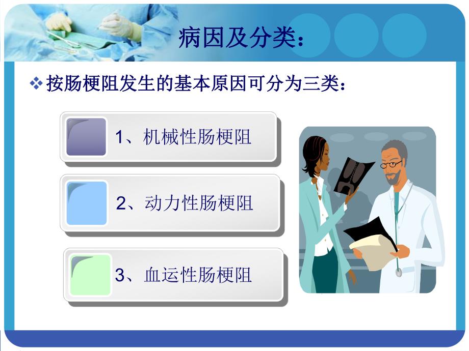 肠梗阻护理查房.ppt_第3页