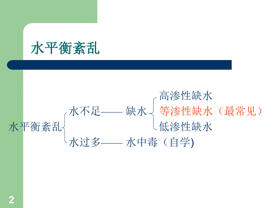 钠钾代谢紊乱病人的护理.ppt_第2页