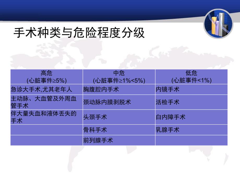 非心脏手术术前心血管风险评估ACC指南.ppt_第3页