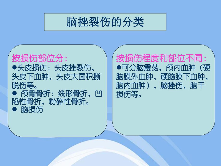 脑挫裂伤的护理.ppt_第3页