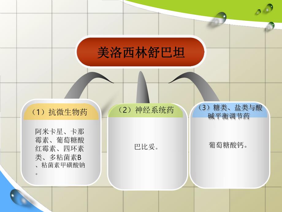 药物配伍禁忌ppt.ppt_第3页